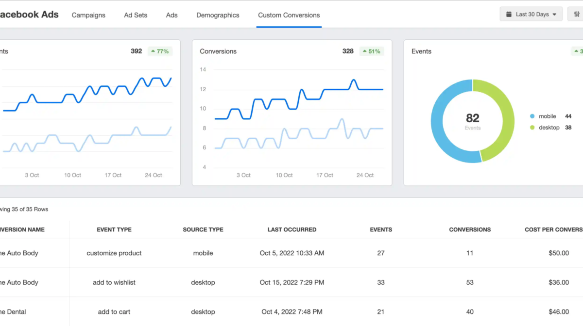Best Ads Management Services in Rehan Himachal Pradesh — Rptech Web Solutions