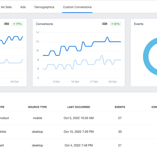 Best Ads Management in Rehan — Google Facebook Instagram Ads | Rptech Web Solutions Best Ads Management Services in Rehan Himachal Pradesh — Rptech Web Solutions