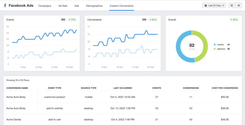 Best Ads Management Services in Rehan Himachal Pradesh — Rptech Web Solutions