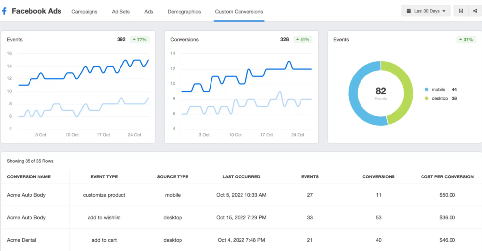 Best Ads Management in Rehan — Google Facebook Instagram Ads | Rptech Web Solutions Best Ads Management Services in Rehan Himachal Pradesh — Rptech Web Solutions